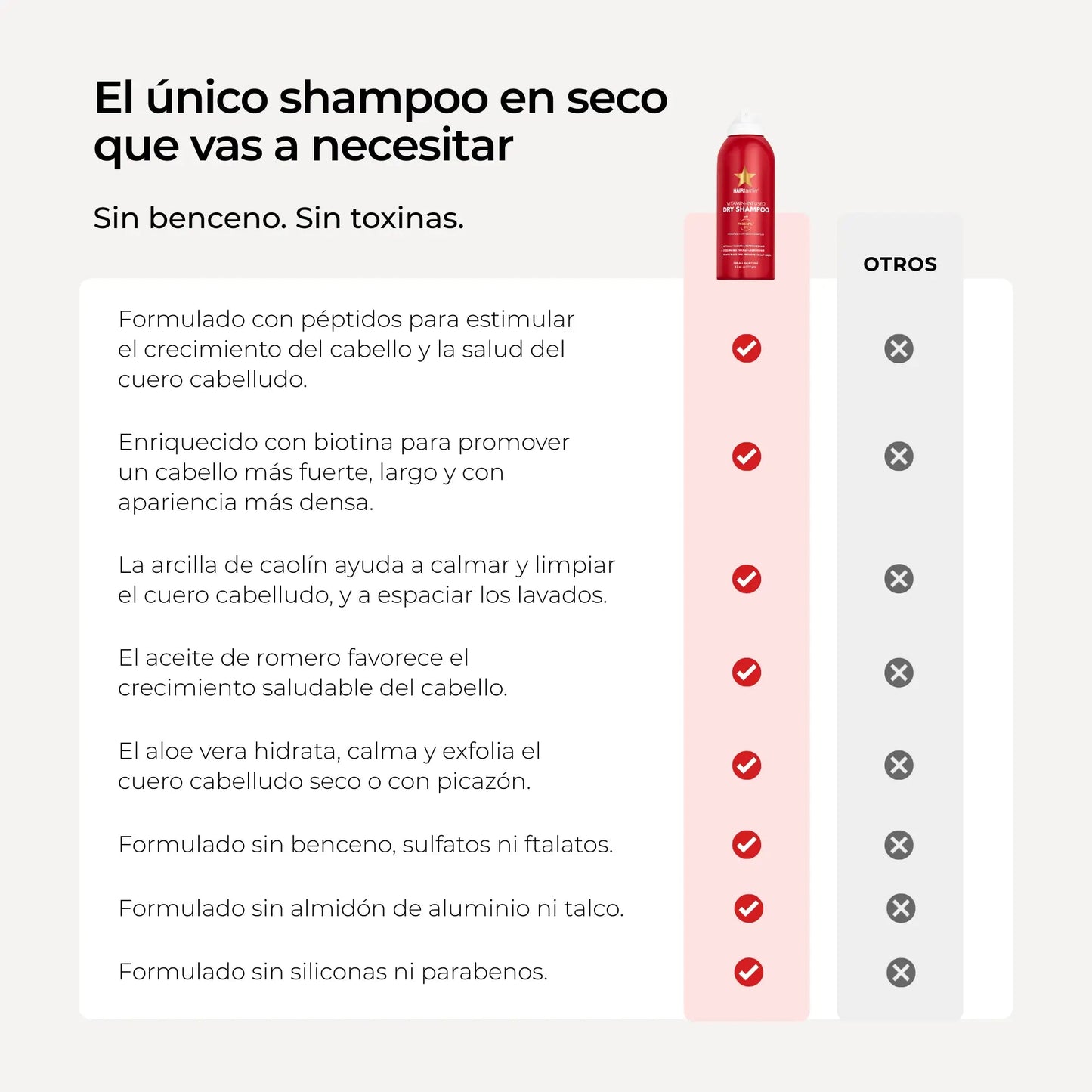 Shampoo en Seco | Peptide Dry Shampoo by HAIRtamin® - Hair Vitamins Mx