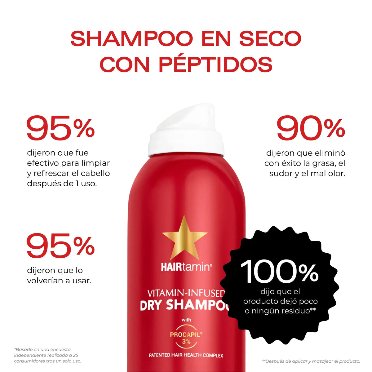 Shampoo en Seco | Peptide Dry Shampoo by HAIRtamin® - Hair Vitamins Mx